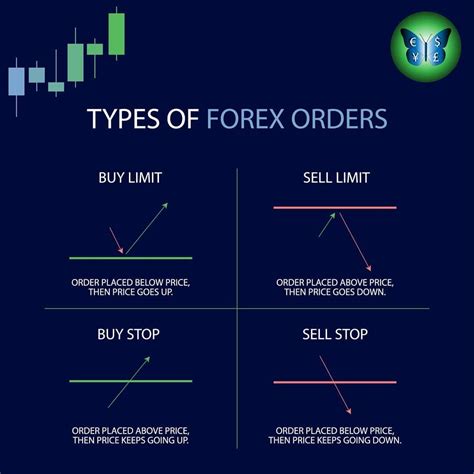 Market order, Trading Competitions, Fundamental Analysis
