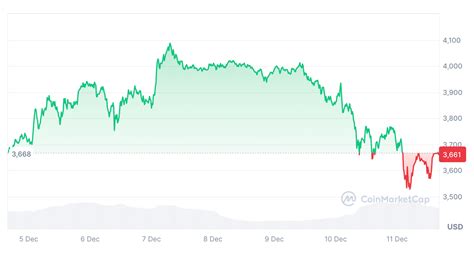 Ethereum: How to derive the private key associated with a Coinbase multi-sig vault address
