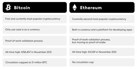 Ethereum: What is the total number of Bitcoin transactions processed so far? [duplicate]
