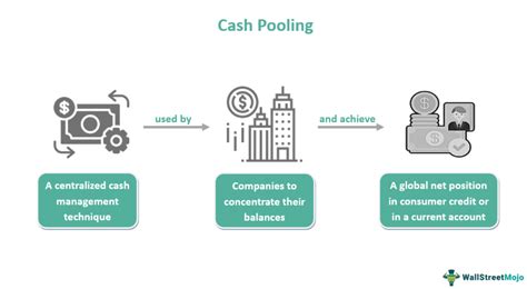 Liquidity Pool, ORDI (ORDI), Vesting Period
