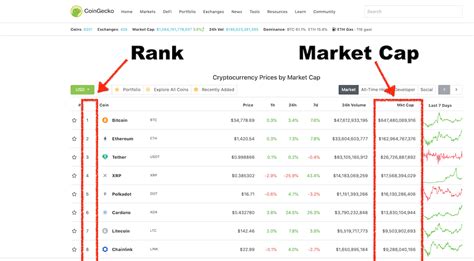 Crypto Asset, Circulating Supply, Token Minting
