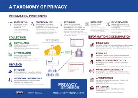 Privacy by Design: Hiding Your Crypto Withdrawals
