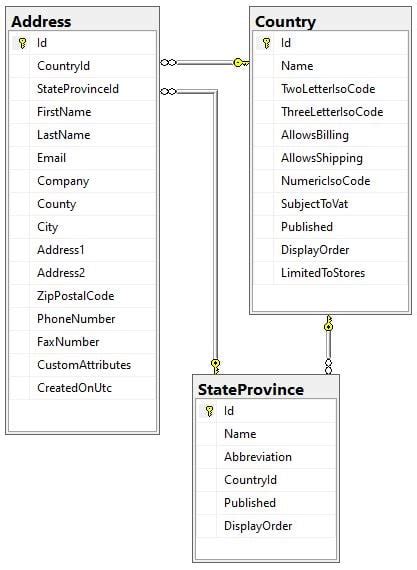 Ethereum: Most efficient way to store Segwit Address in a database
