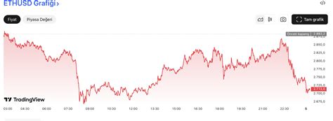 Ethereum: Binance - Spot Market Profit Calculator
