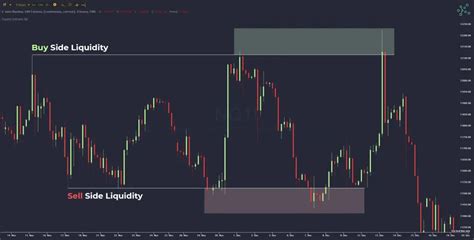 Bull Market, Liquidity Pool, Market order
