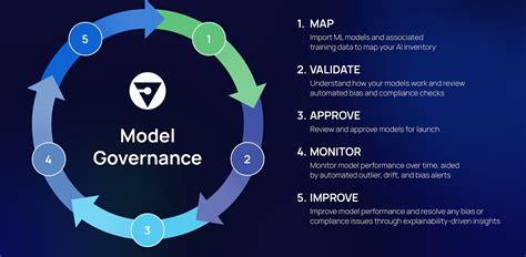 The Future of Governance