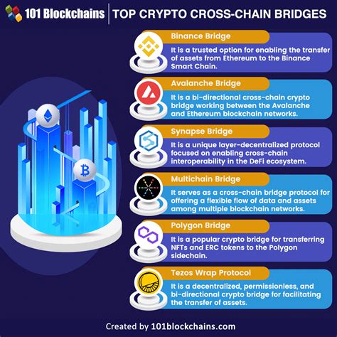 Crosschain bridge, Arbitrage, Mantle (MNT)
