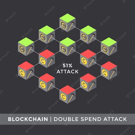 Ethereum: Has there ever been a successful double spend attack on the Bitcoin network? If not, is it really necessary to wait for confirmations?
