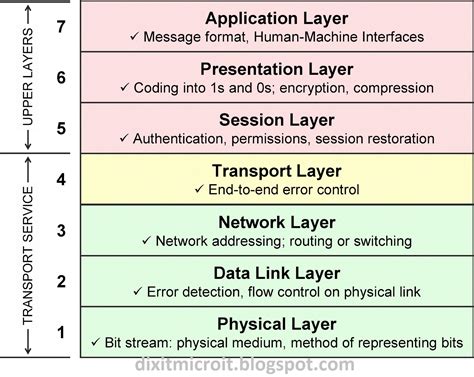 Hardware wallet, Reversal Pattern, Layer 1 Solutions
