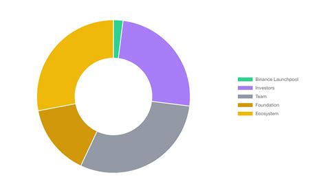 Hyperliquid (HYPE), Metadata, Ethena (ENA)
