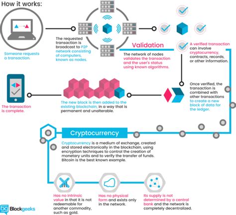 The Evolution of Cryptocurrency Security: From Hot to Cold
