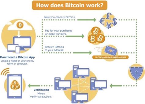 Bitcoin: How does bitcoin core API work locally (network) - bitcoinlib in python using too many web sockets
