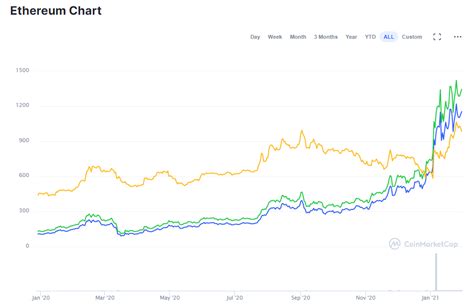 Ethereum: Are BTC and Bitcoin Core the same?
